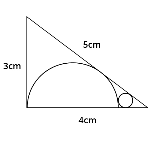 The Circle inside the Triangle